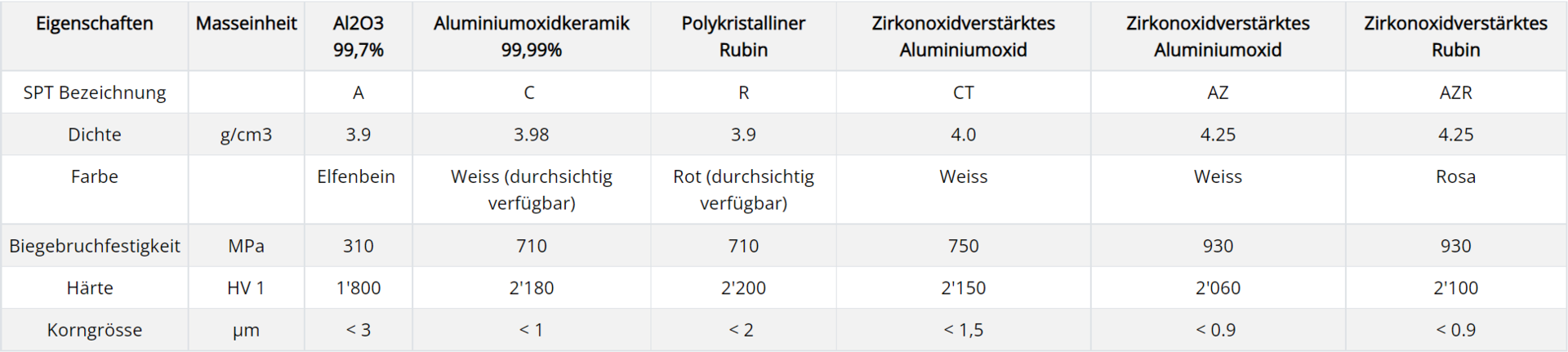 Zirkonia