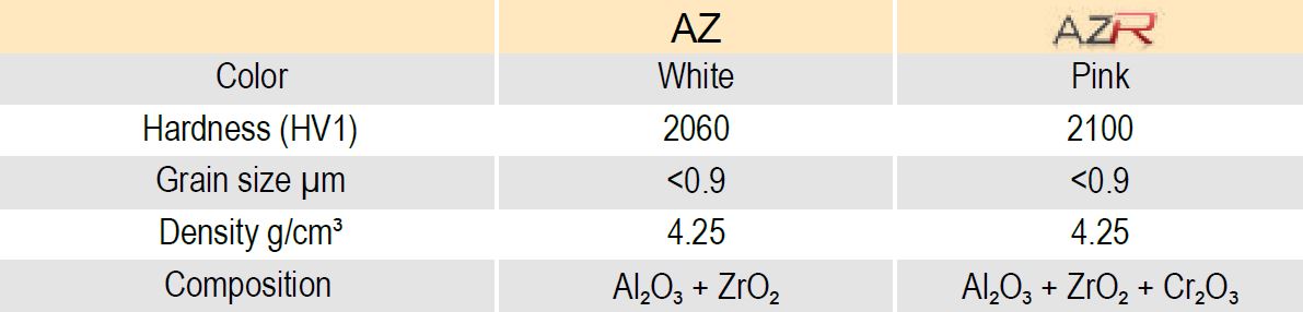 AZ AZR Comparison