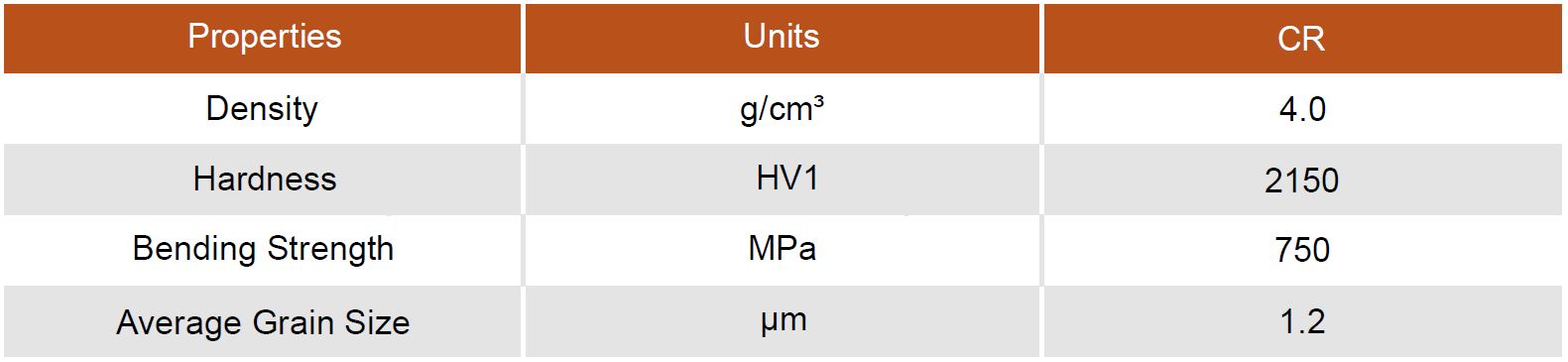 CR Capillary Material