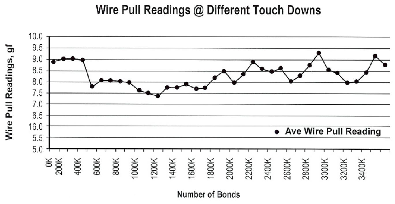 DIFFERENT TOUCH DOWNS