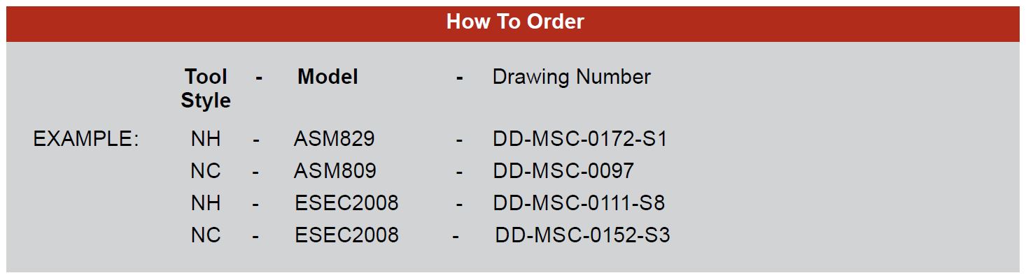 How to Order the NC and NH