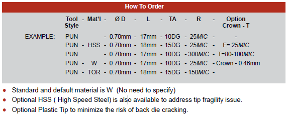 How to Order the PUN