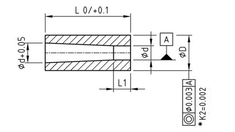 Standard Parts