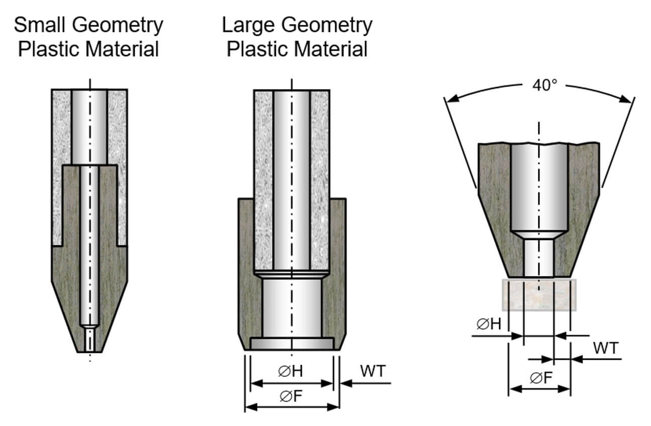 SC, HSC : Suction & High Temperature Suction Cup